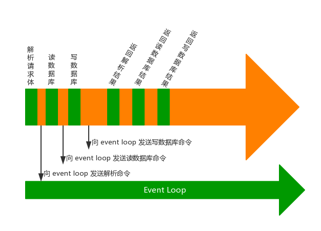 Image of Event handle