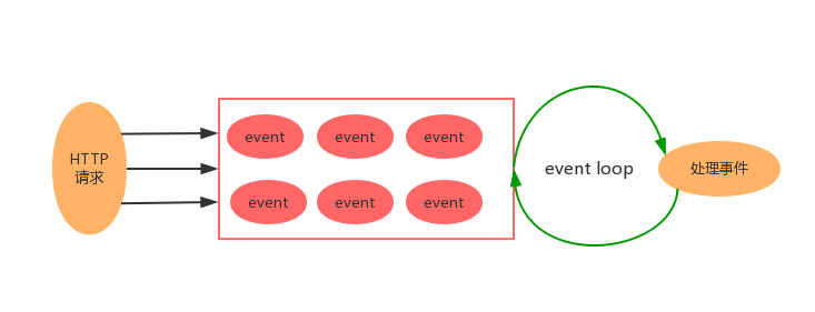 Image of Event